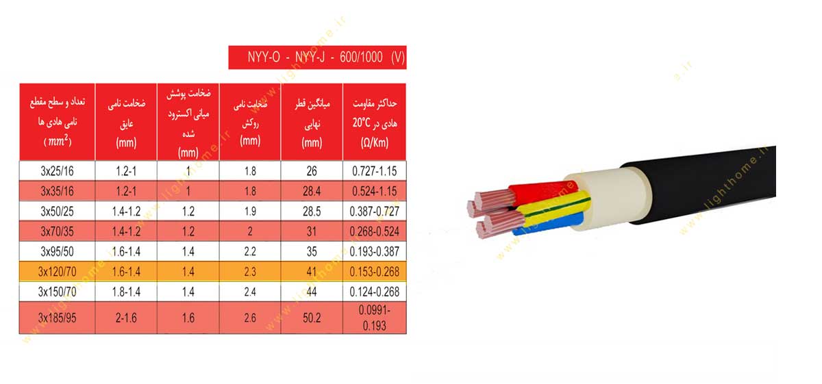 کابل سایز 3x120+70 افشان و مفتولی دماوند