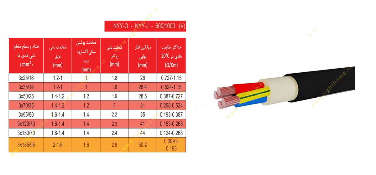 کابل افشان و مفتولی سایز 3x185+95 دماوند