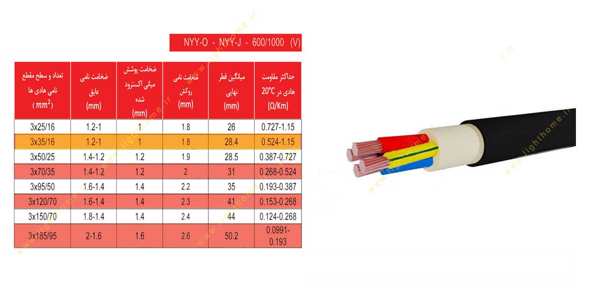 کابل سایز 3x35+16 افشان و مفتولی دماوند