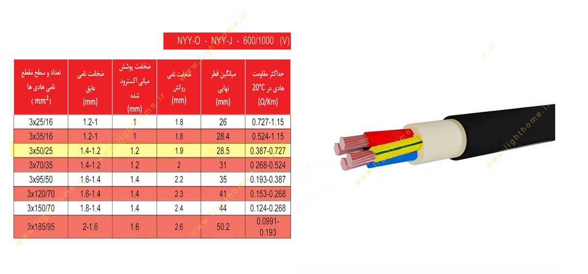 ویژگی های فنی و کاربردی کابل مفتولی سایز 3x50+25 دماوند