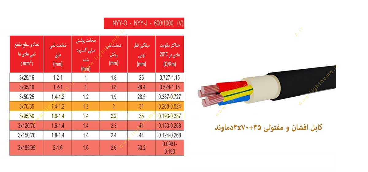 کابل سایز 3x70+35 افشان و مفتولی دماوند