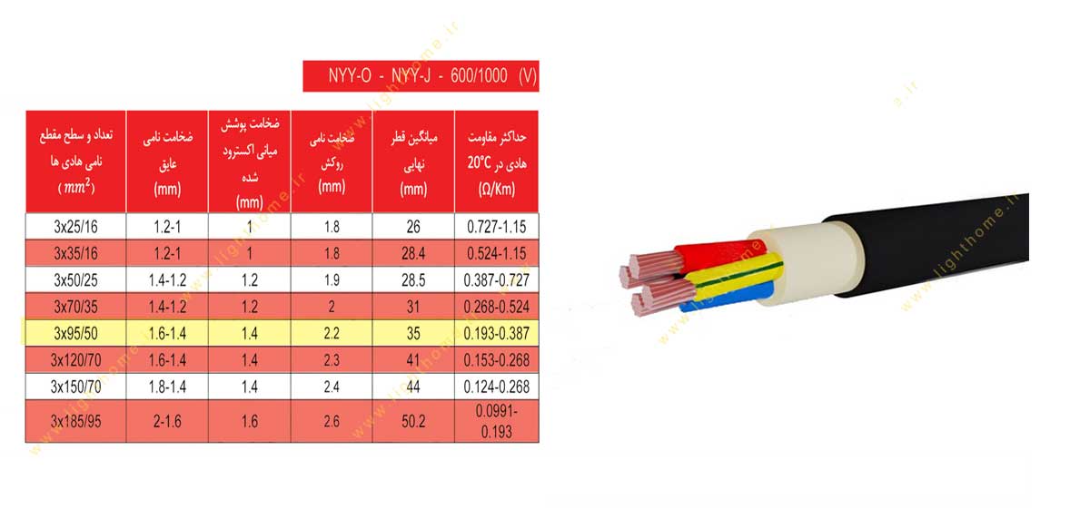 کابل سایز 3x95+50 افشان و مفتولی دماوند