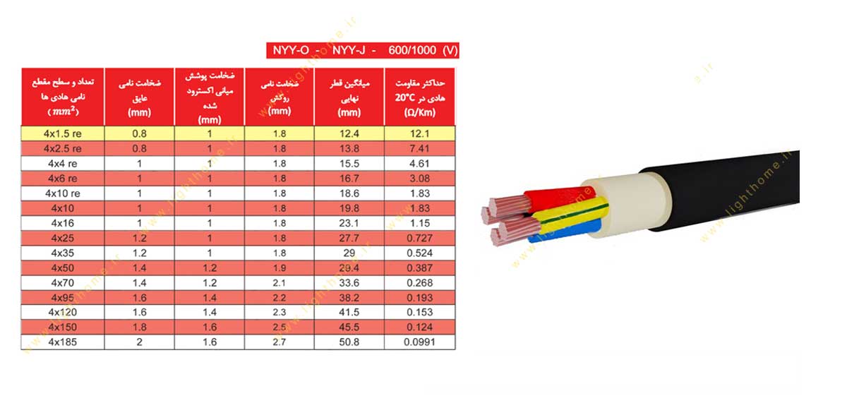 کابل افشان و مفتولی سایز 4x1.5 دماوند