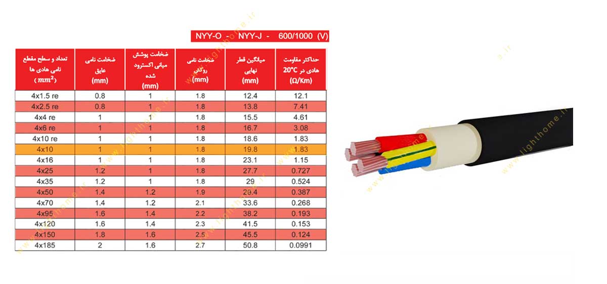 کابل افشان و مفتولی سایز 4x10 دماوند