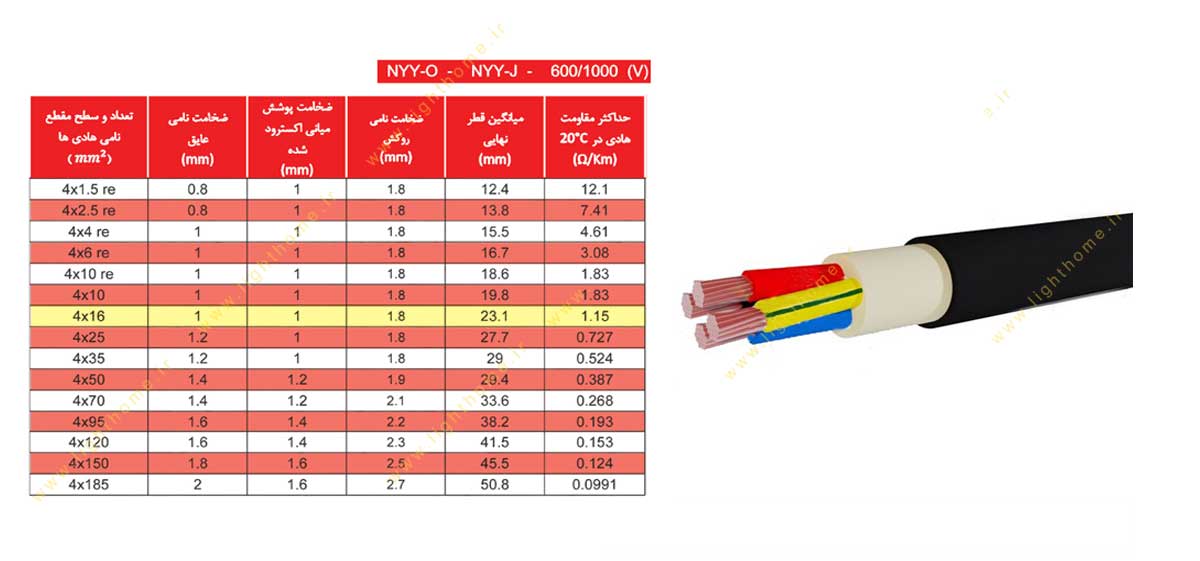 کابل افشان و مفتولی سایز 4x16 دماوند