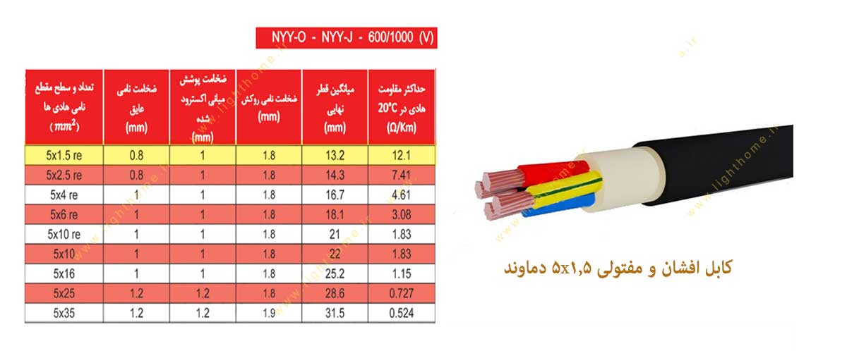 کابل افشان و مفتولی سایز 5x1.5 دماوند