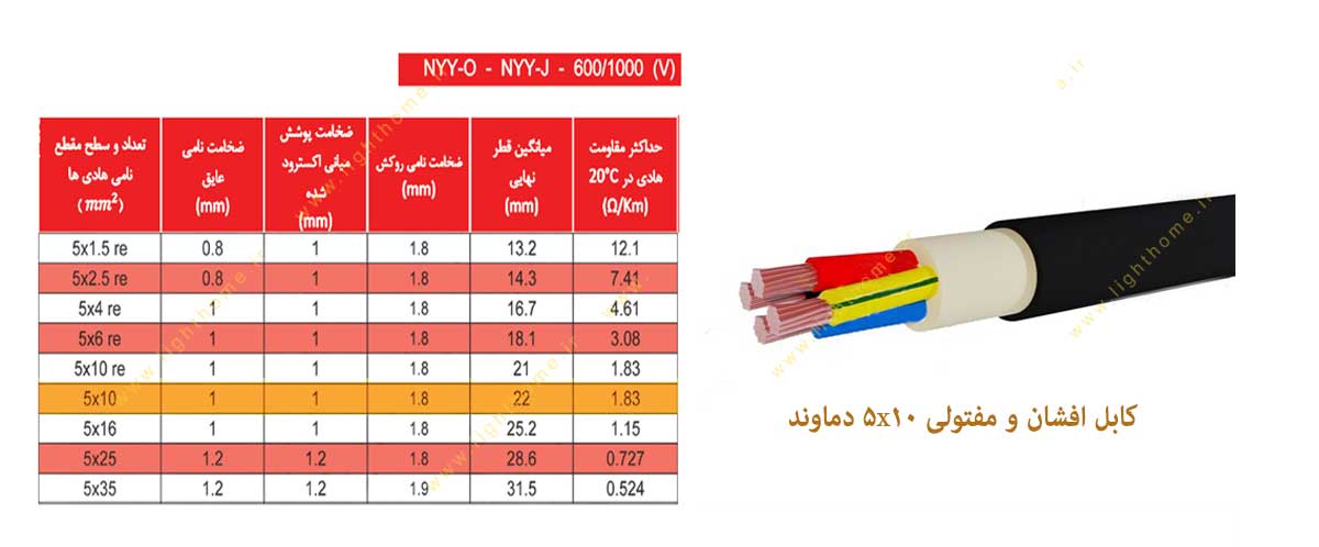 کابل افشان و مفتولی سایز 5x10 دماوند