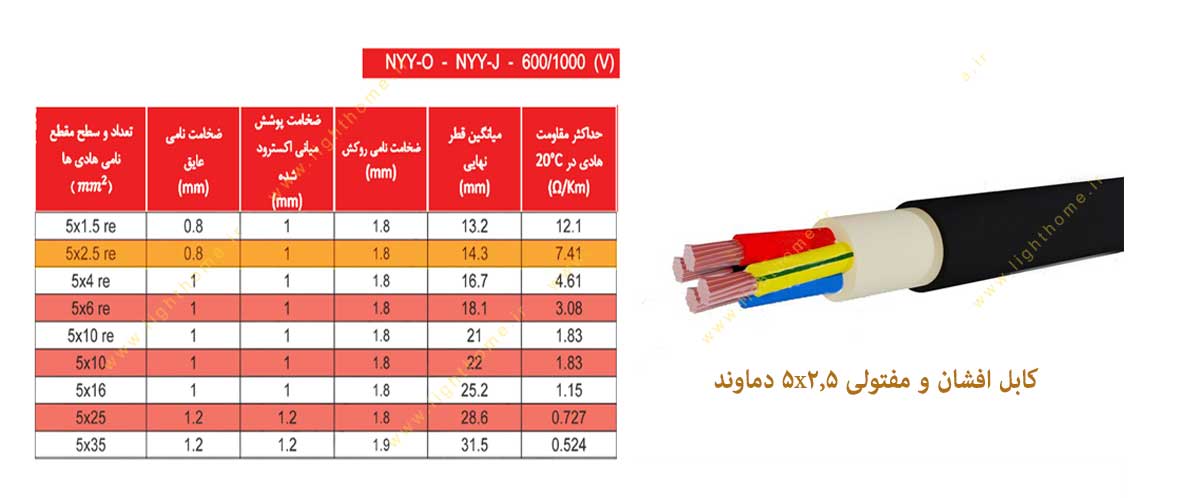 کابل افشان و مفتولی سایز 5x2.5 دماوند