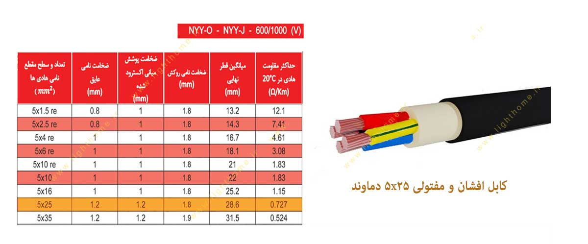 کابل افشان و مفتولی سایز 5x25 دماوند