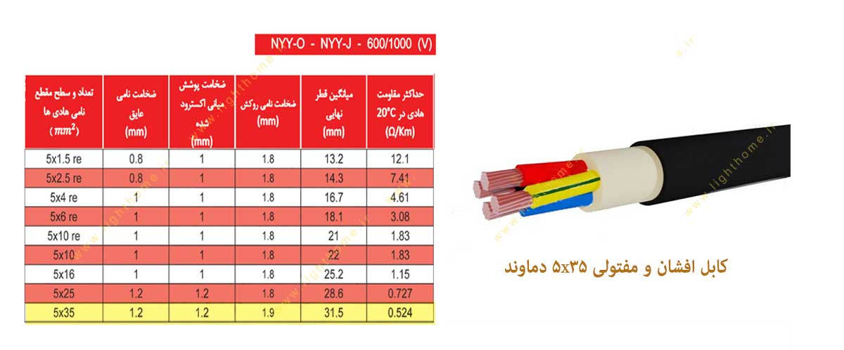 کابل افشان و مفتولی سایز 5x35 دماوند