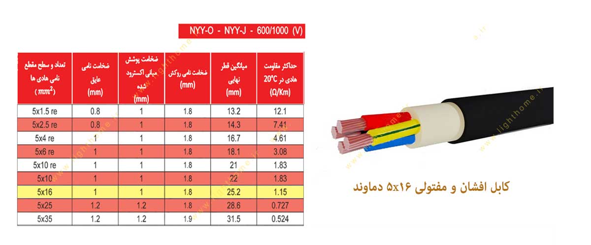 کابل افشان و مفتولی سایز 5x16 دماوند