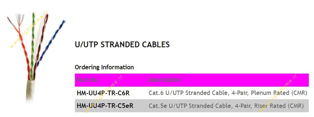 کابل شبکه هومر مدل U/UTP استاندارد
