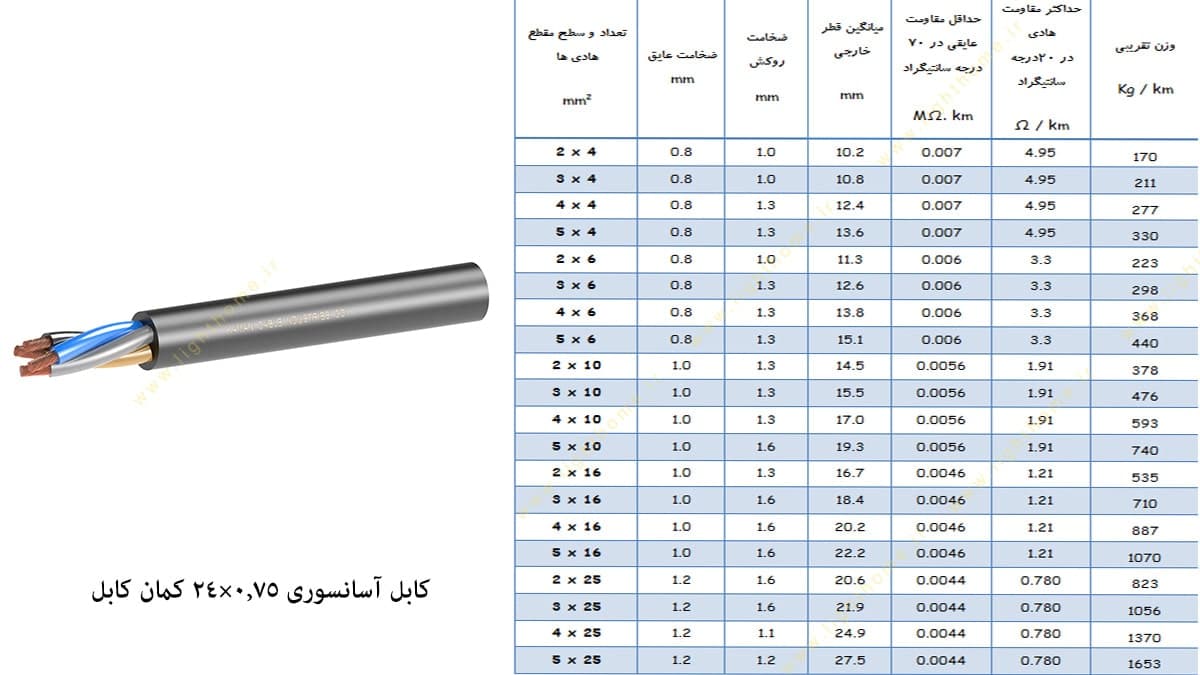 کابل آسانسوری 0.75×24 کمان کابل