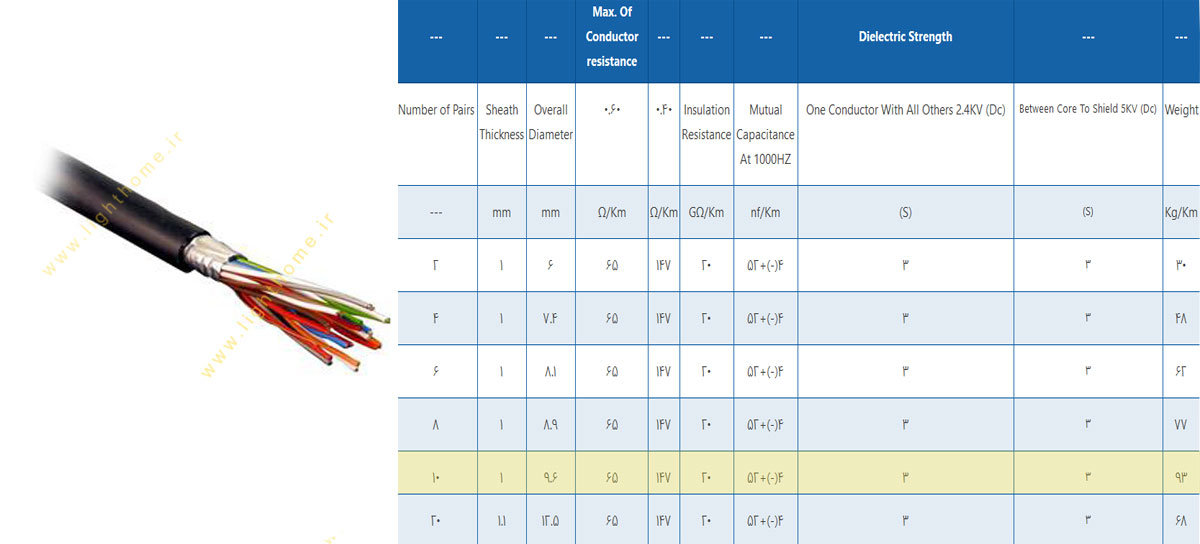 کابل مخابراتی هوایی 10 زوج 0.6 مشهد