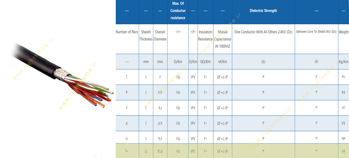 کابل مخابراتی هوایی 20 زوج 0.6 مشهد