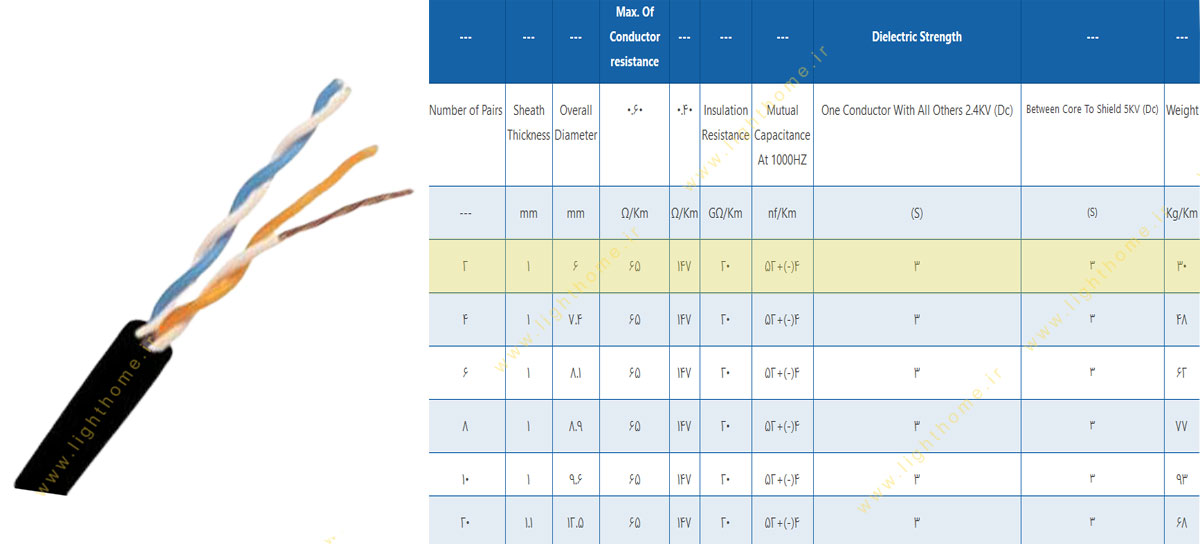 کابل مخابراتی هوایی 2 زوج 0.6 مشهد
