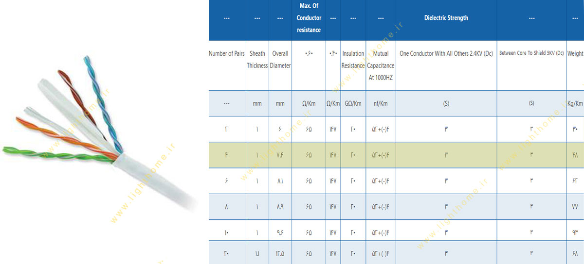 کابل هوایی 4 زوج 0.6 مشهد