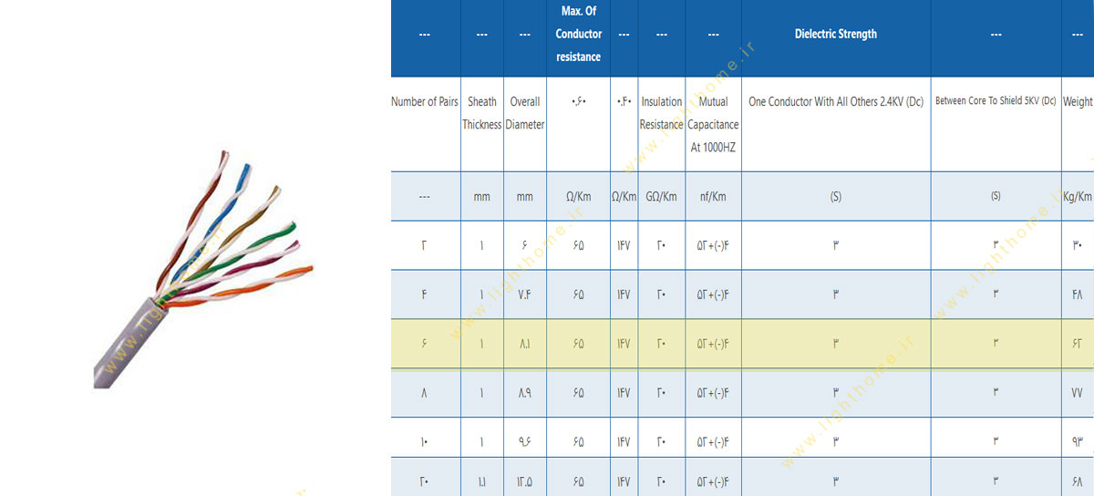 کابل مخابراتی هوایی 6 زوج 0.6 مشهد