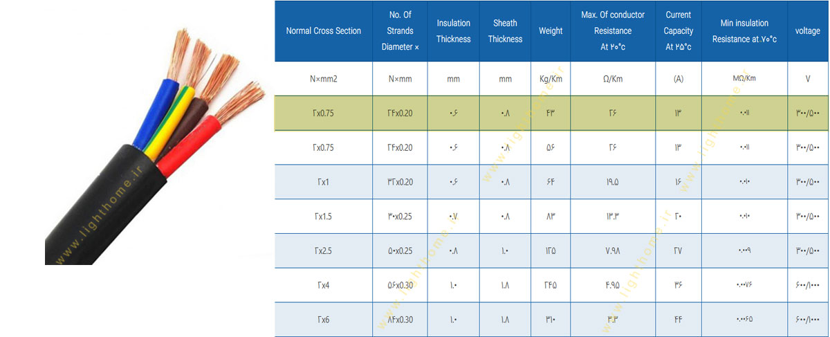 کابل افشان 2x0.75 مشهد