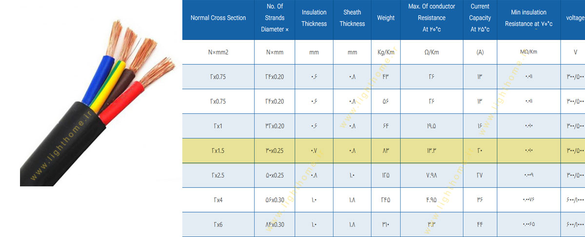 کابل افشان 2x1.5 مشهد