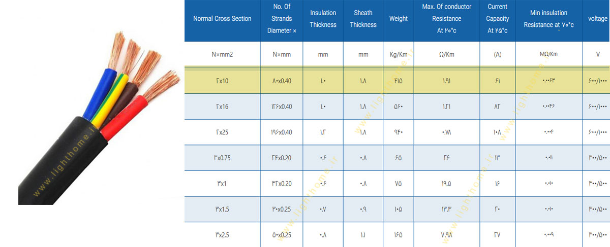 کابل افشان 2x10 مشهد