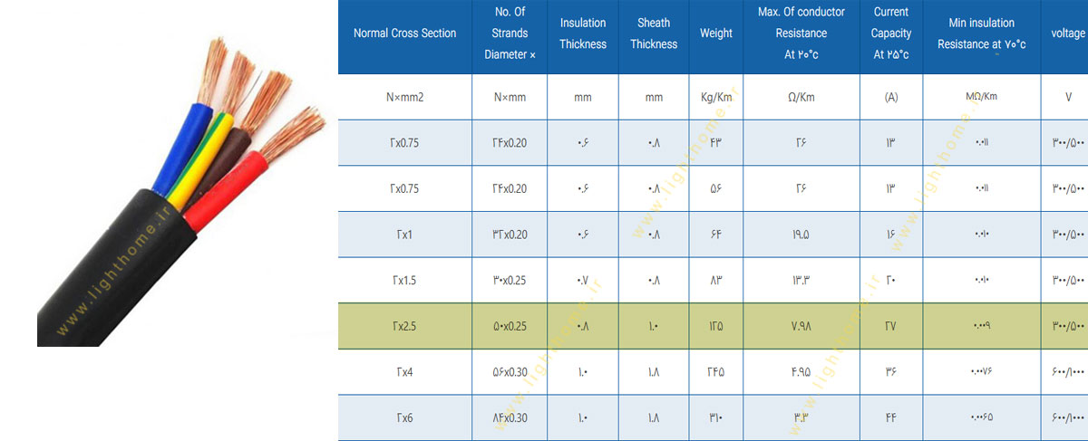 کابل افشان 2x2.5 مشهد