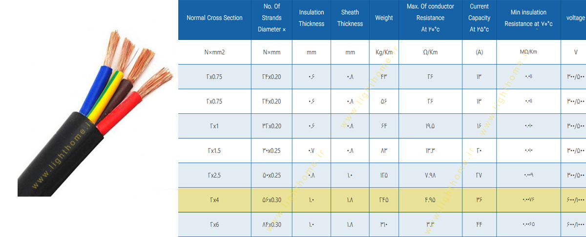 کابل افشان دو رشته 2x4 مشهد