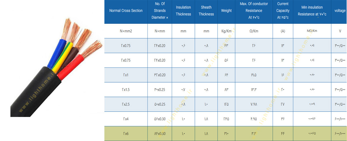 کابل افشان 2x6 مشهد