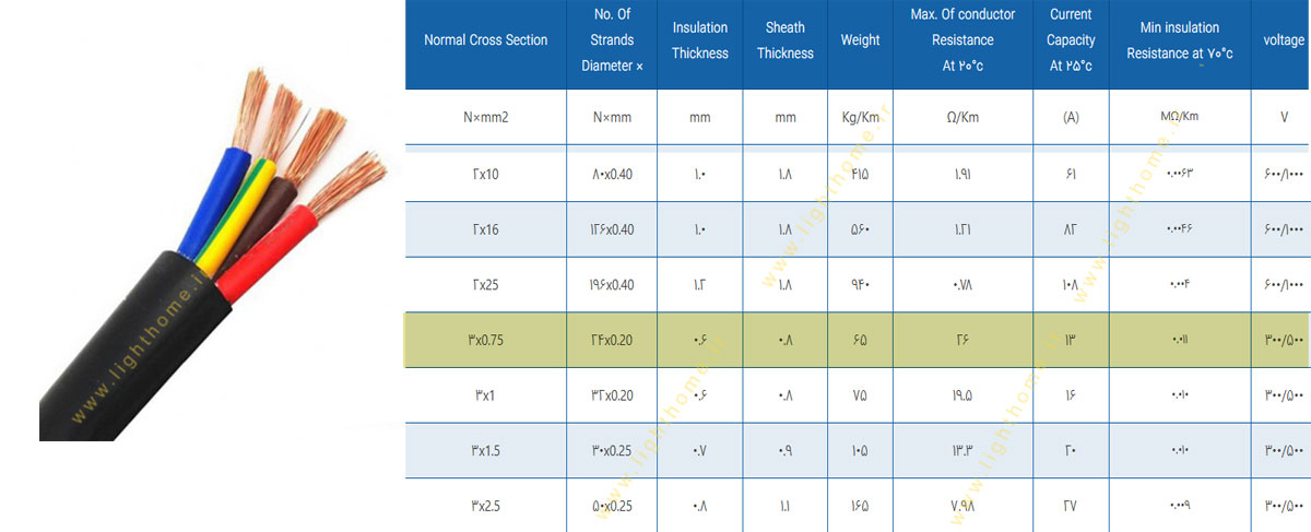 کابل افشان 3x0.75 مشهد