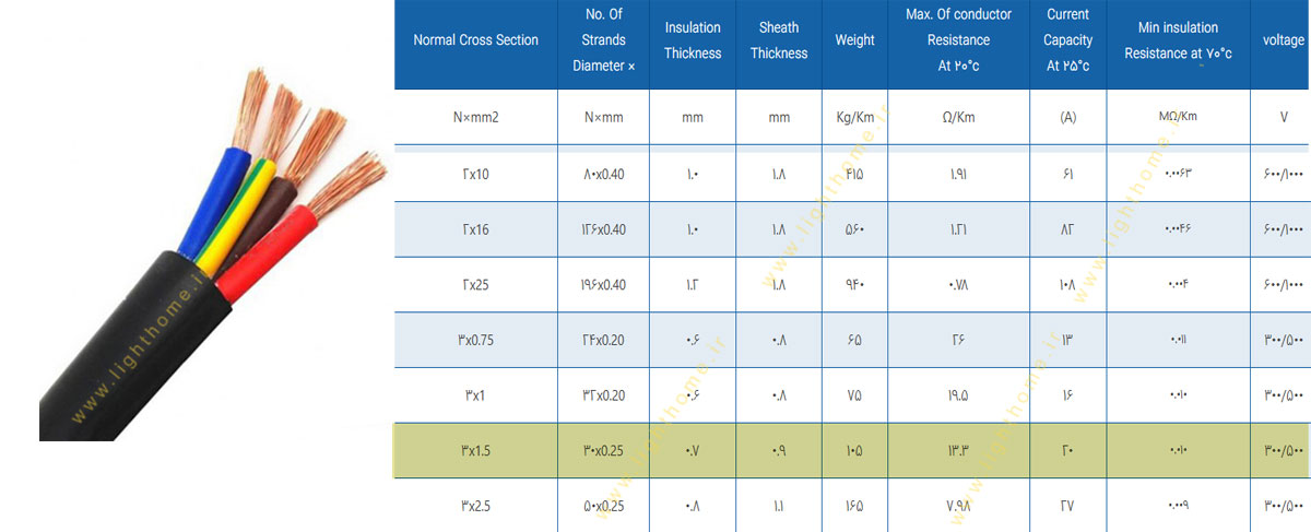 کابل افشان 3 رشته 3x1.5 مشهد