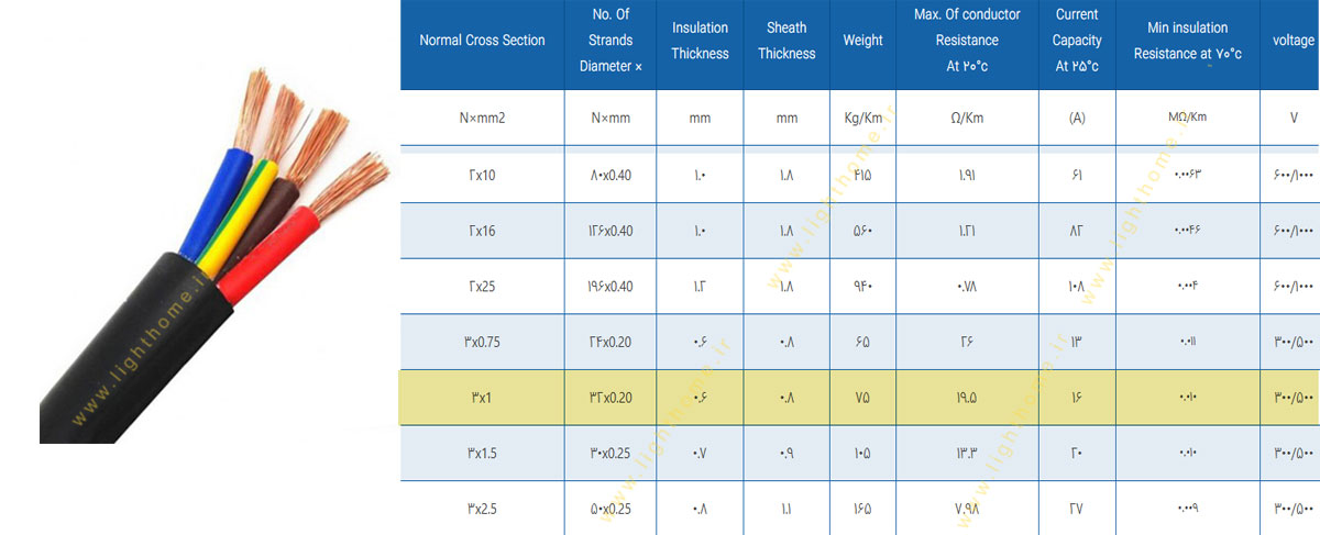 کابل افشان سه رشته 3x1 مشهد