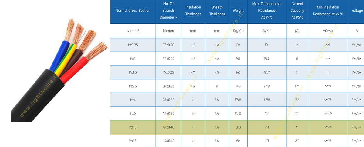 کابل افشان سه رشته 3x10 مشهد