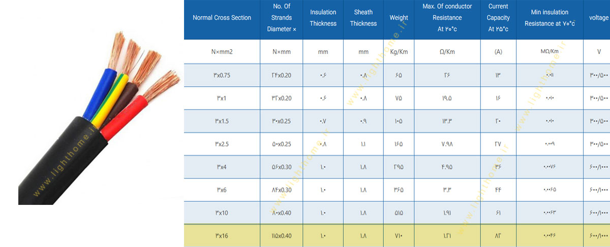 کابل افشان سه رشته 3x16 مشهد