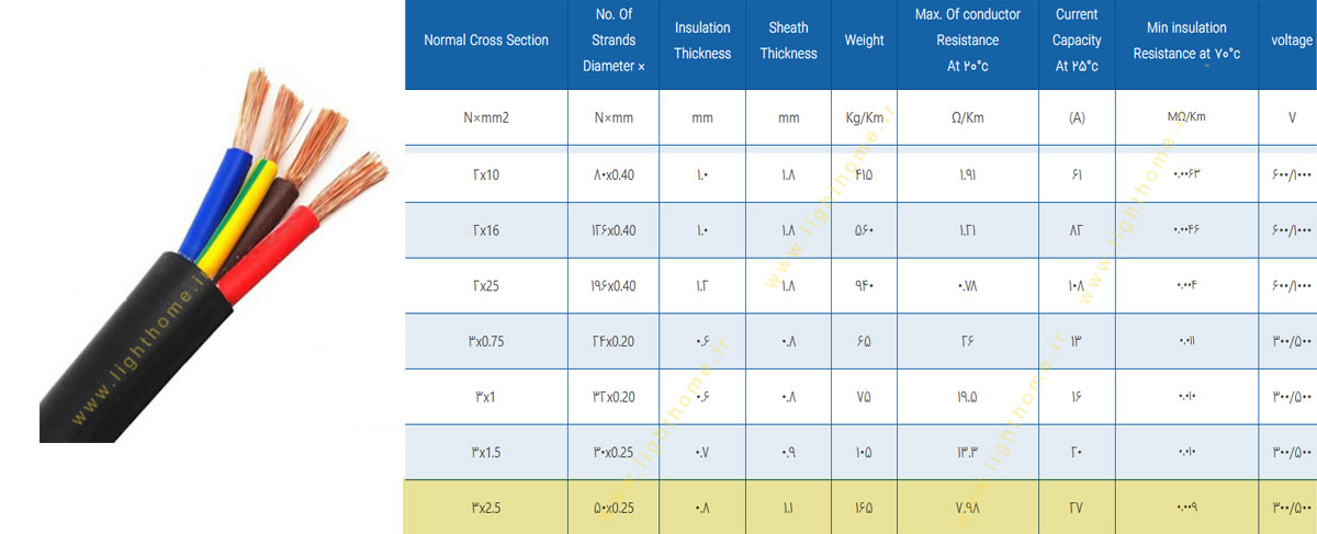 کابل افشان سه رشته 3x2.5 مشهد