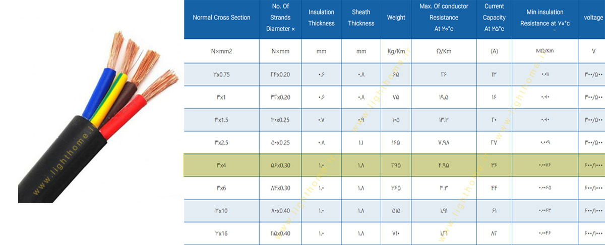 کابل افشان سه رشته 3x4 مشهد