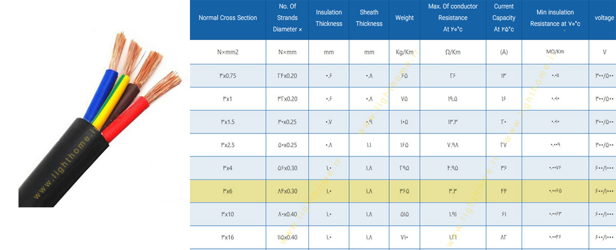 کابل افشان سه رشته 3x6 مشهد