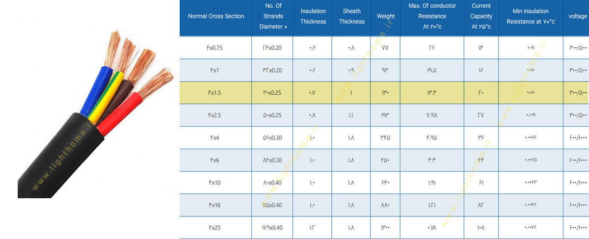کابل افشان چهار رشته 4x1.5 مشهد