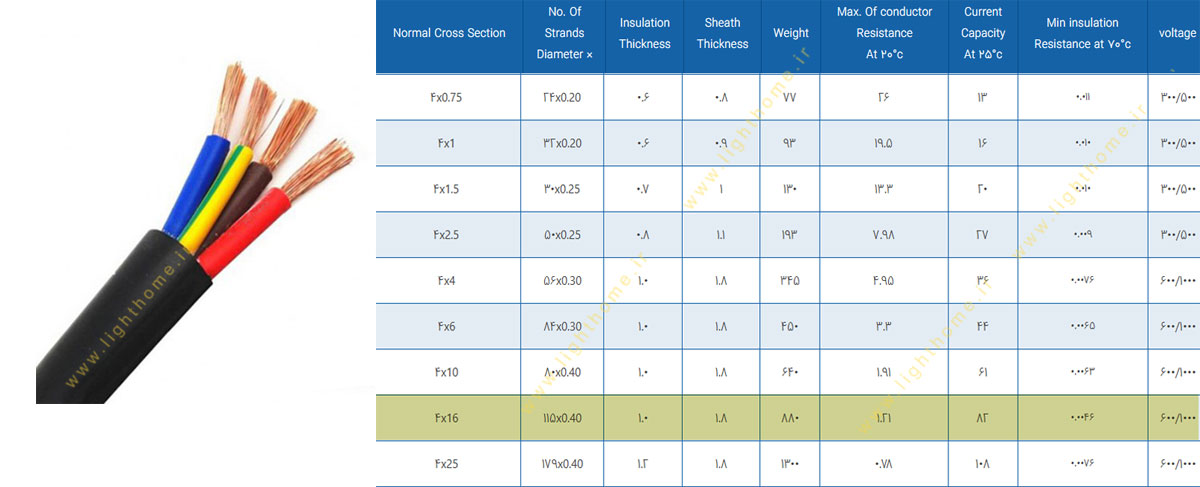 کابل افشان چهار رشته 4x16 مشهد