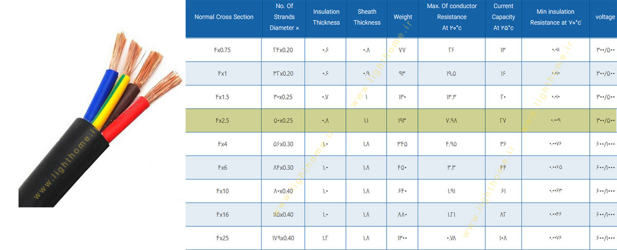 کابل افشان چهار رشته 4x2.5 مشهد