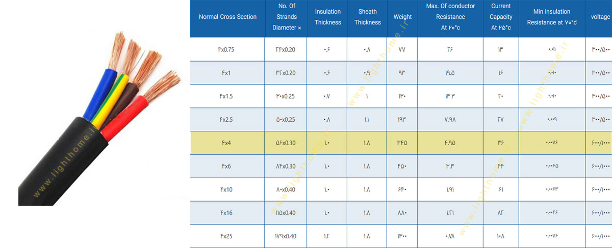 کابل افشان چهار رشته 4x4 مشهد