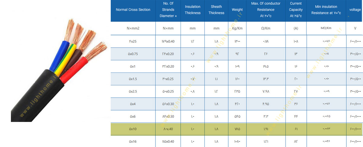 کابل افشان پنج رشته 5x10 مشهد