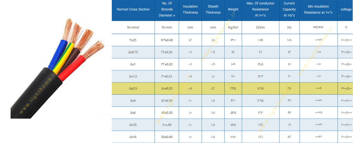 کابل افشان پنج رشته 5x2.5 مشهد