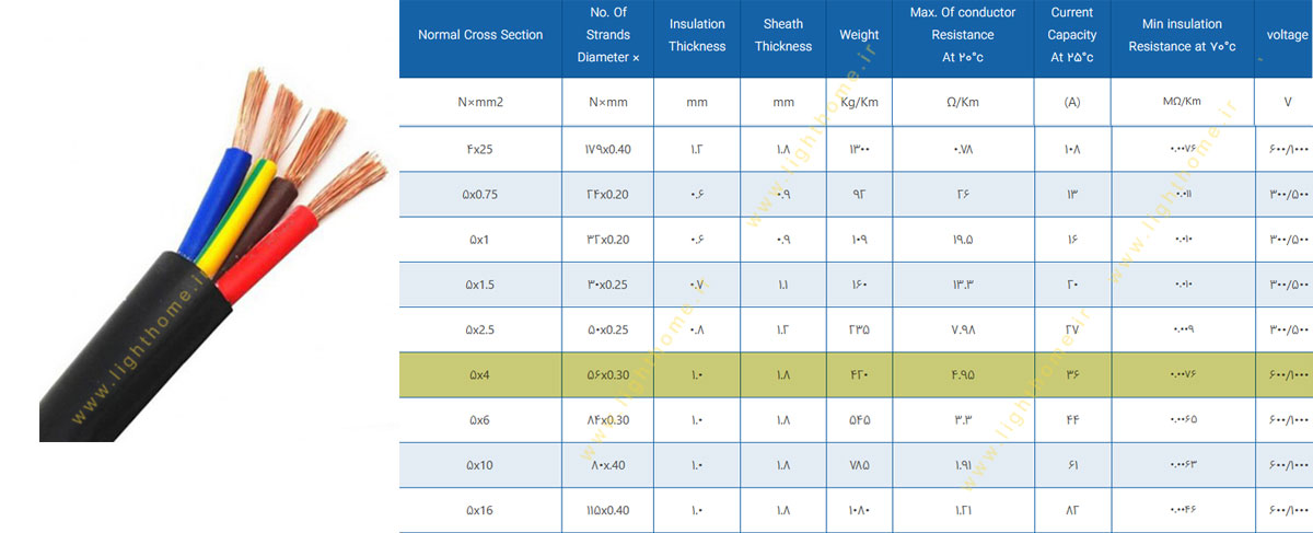 کابل افشان 5 رشته 5x4 مشهد