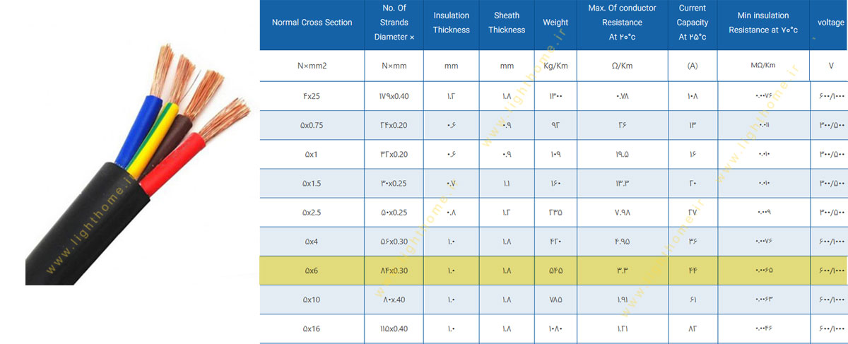 کابل افشان 5 رشته 5x6 مشهد