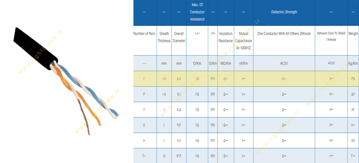 کابل مخابراتی زمینی 2 زوج 0.6 مشهد