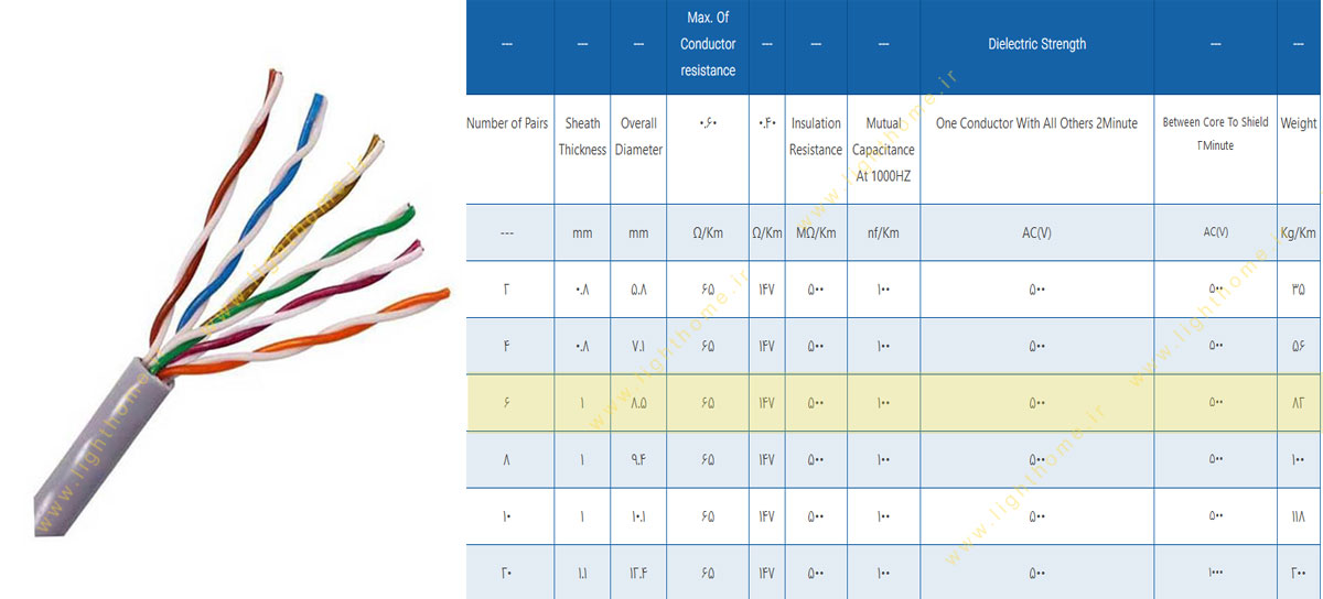 کابل مخابراتی زمینی 6 زوج 0.6 مشهد