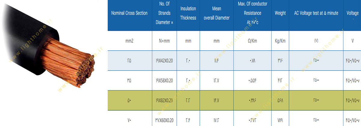 کابل جوش 1x50 مشهد