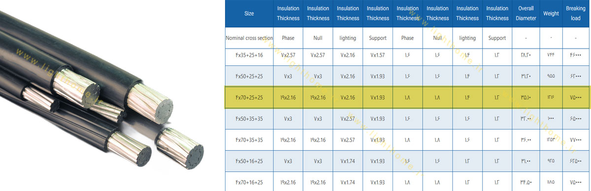 کابل خودنگهدار 4x70+25+25 مشهد