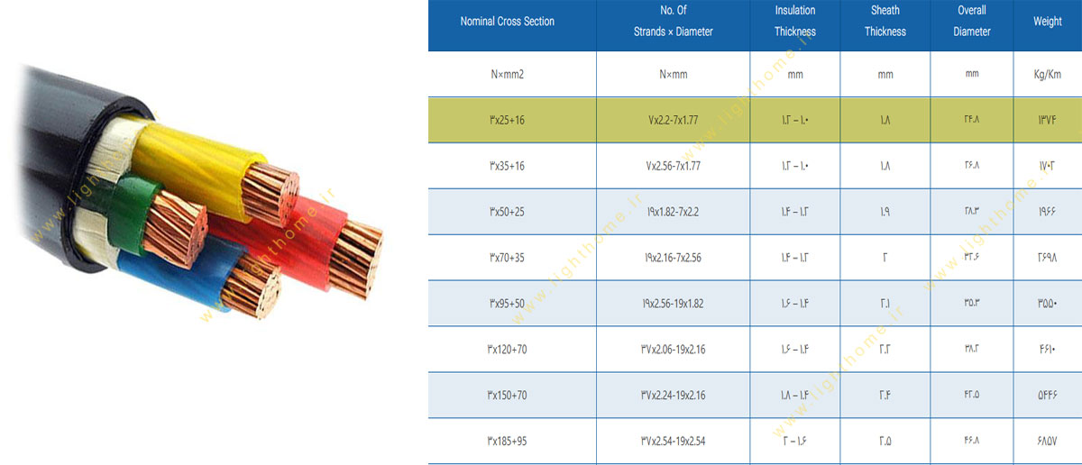 کابل مفتولی 3x25+16 مشهد