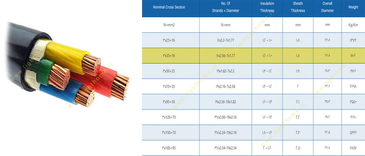 کابل 3.5 رشته 3x35+16 مفتولی مشهد